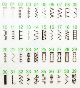 Stitches Dashboard (click to enlarge)
